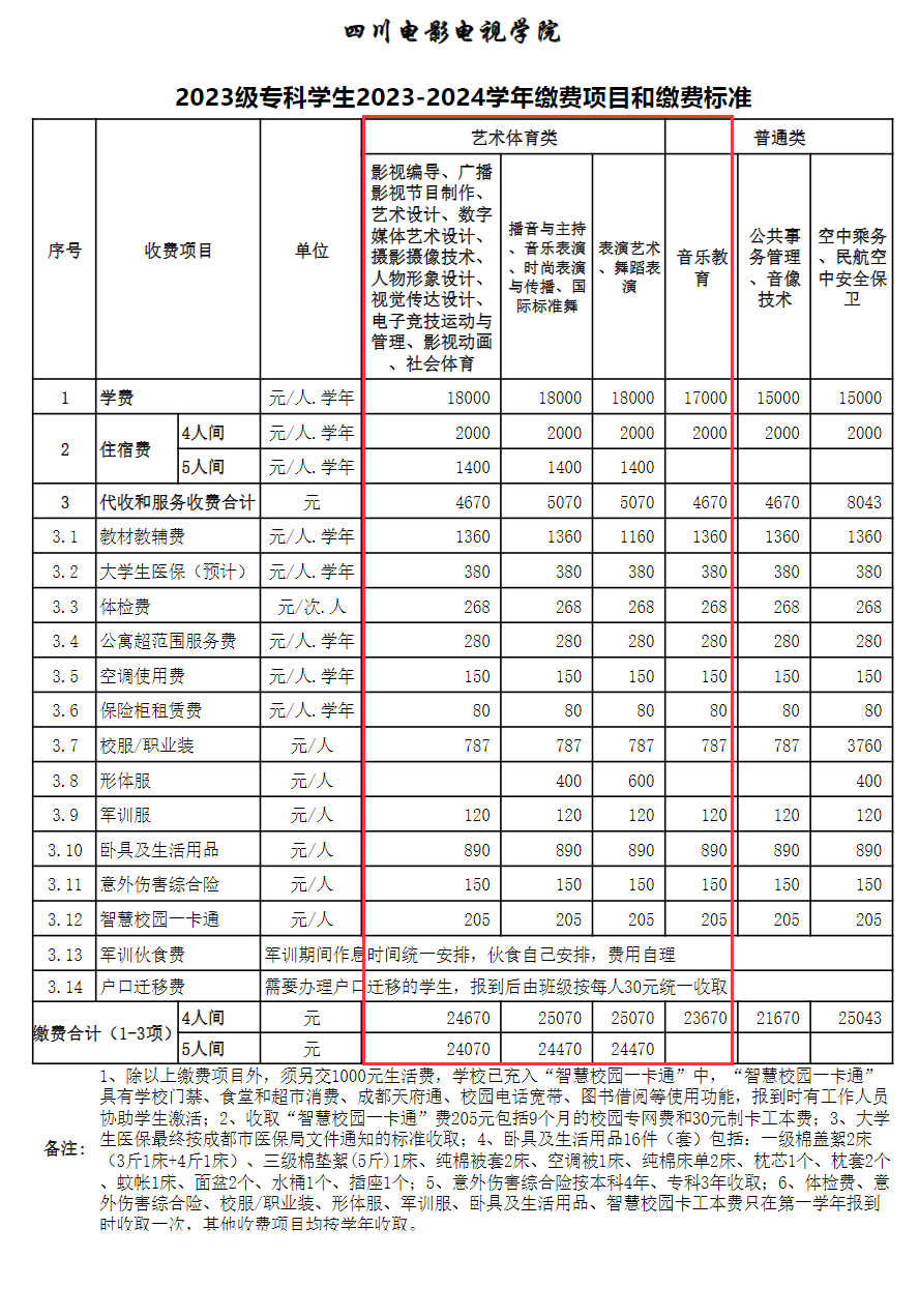 四川電影電視學(xué)院藝術(shù)類學(xué)費(fèi)多少錢一年(附各專業(yè)收費(fèi)標(biāo)準(zhǔn))