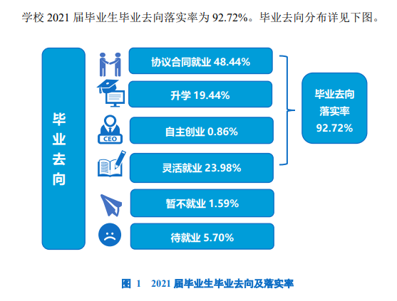 大連工業(yè)大學(xué)就業(yè)率怎么樣,就業(yè)前景好嗎？