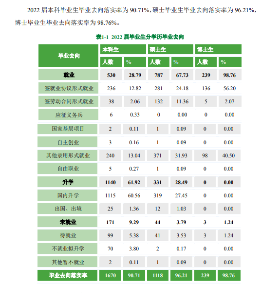 北京中醫(yī)藥大學(xué)就業(yè)率怎么樣,就業(yè)前景好嗎？