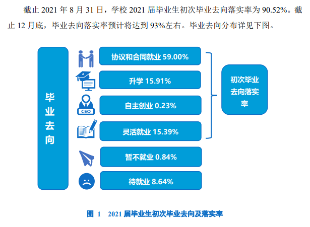 大連交通大學(xué)就業(yè)率怎么樣,就業(yè)前景好嗎？