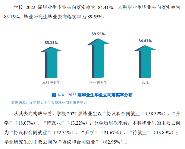 大連交通大學(xué)就業(yè)率怎么樣,就業(yè)前景好嗎？
