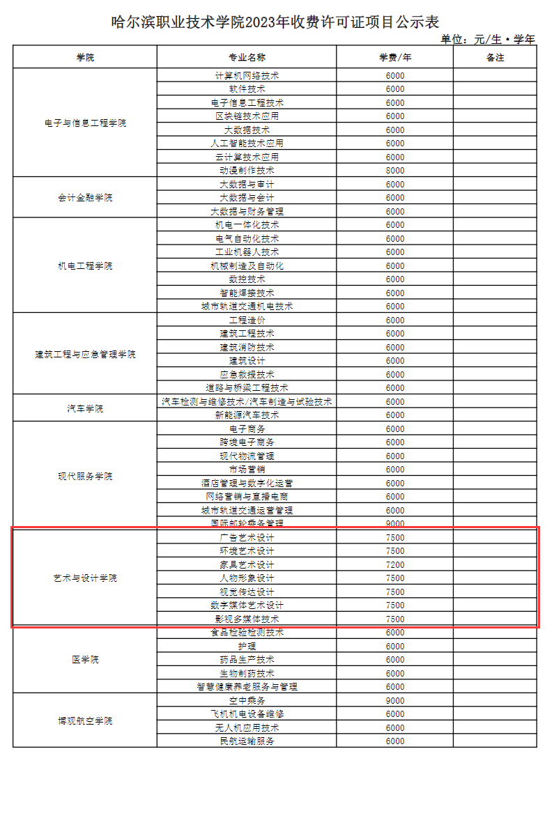 哈爾濱職業(yè)技術學院藝術類學費多少錢一年（附各專業(yè)收費標準）