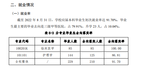 北京協(xié)和醫(yī)學(xué)院就業(yè)率怎么樣,就業(yè)前景好嗎？