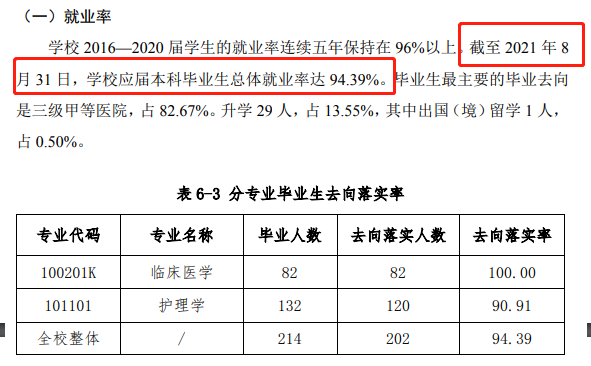 北京協(xié)和醫(yī)學(xué)院就業(yè)率怎么樣,就業(yè)前景好嗎？