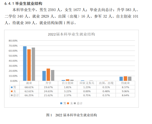 遼寧石油化工大學(xué)就業(yè)率怎么樣,就業(yè)前景好嗎？