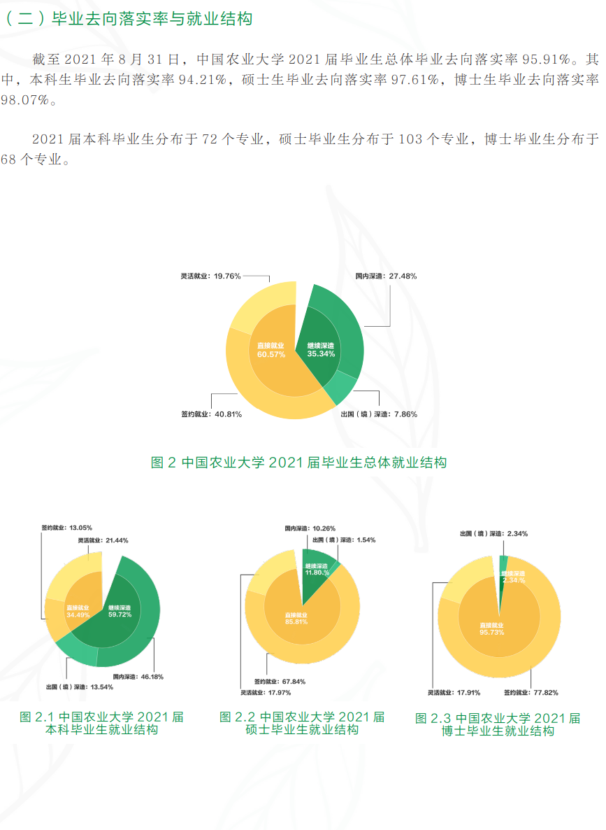 中國農(nóng)業(yè)大學(xué)就業(yè)率怎么樣,就業(yè)前景好嗎？