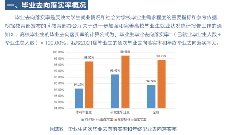 南京郵電大學(xué)就業(yè)率怎么樣,就業(yè)前景好嗎？