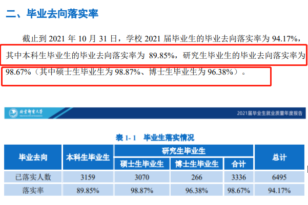 北京郵電大學就業(yè)率怎么樣,就業(yè)前景好嗎？