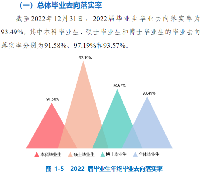 中國礦業(yè)大學(xué)就業(yè)率怎么樣,就業(yè)前景好嗎？