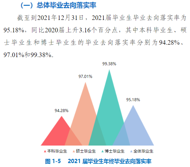 中國礦業(yè)大學(xué)就業(yè)率怎么樣,就業(yè)前景好嗎？