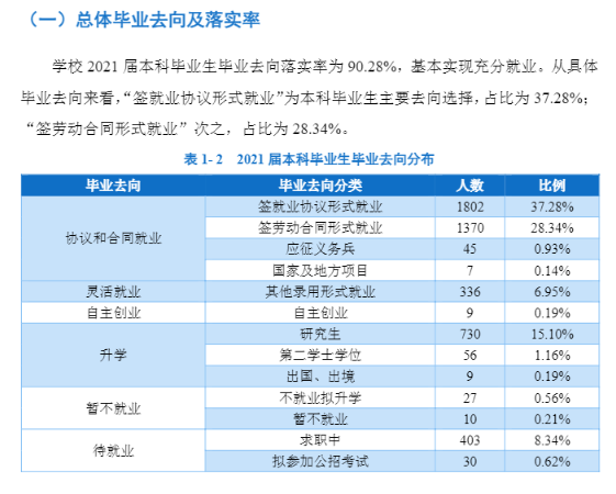 遼寧科技大學就業(yè)率怎么樣,就業(yè)前景好嗎？