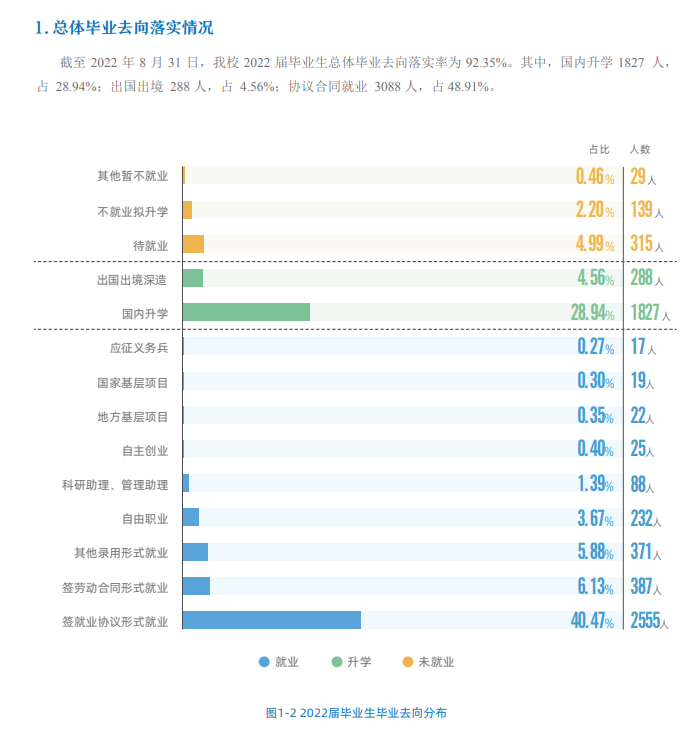 北京化工大學(xué)就業(yè)率怎么樣,就業(yè)前景好嗎？