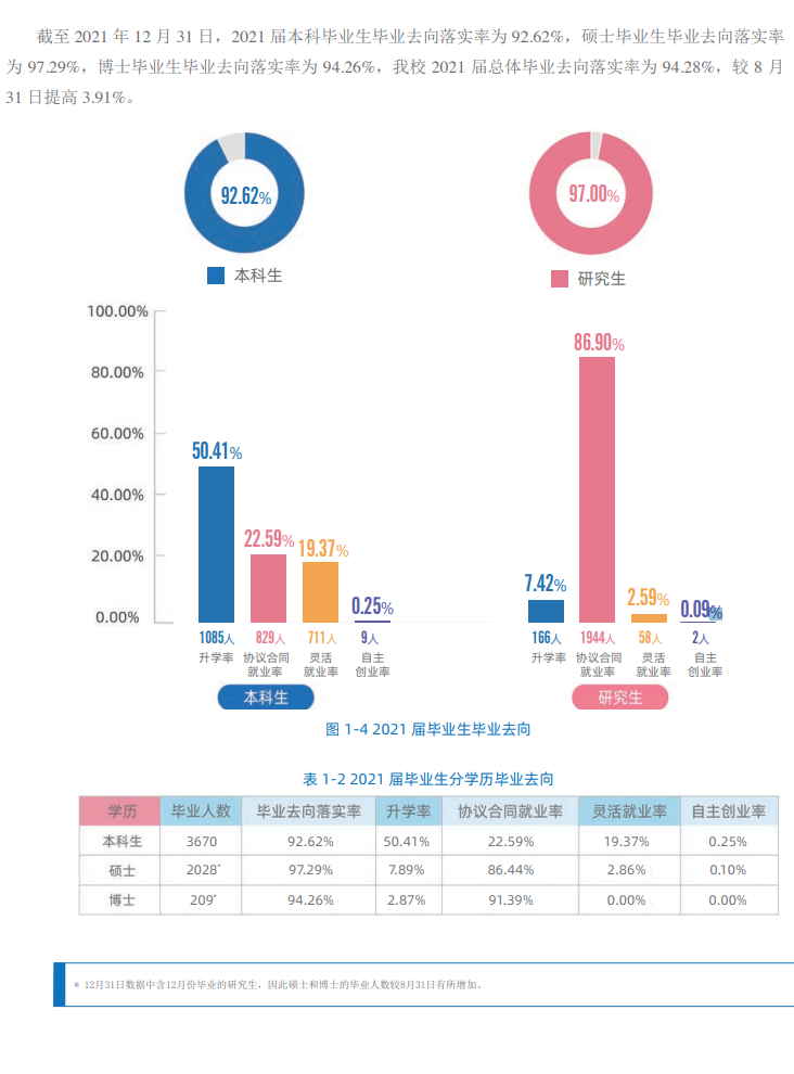 北京化工大學(xué)就業(yè)率怎么樣,就業(yè)前景好嗎？