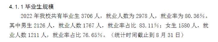 長春建筑學院就業(yè)率怎么樣,就業(yè)前景好嗎?