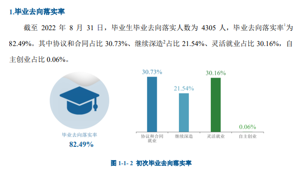 河北經(jīng)貿(mào)大學就業(yè)率怎么樣,就業(yè)前景好嗎？