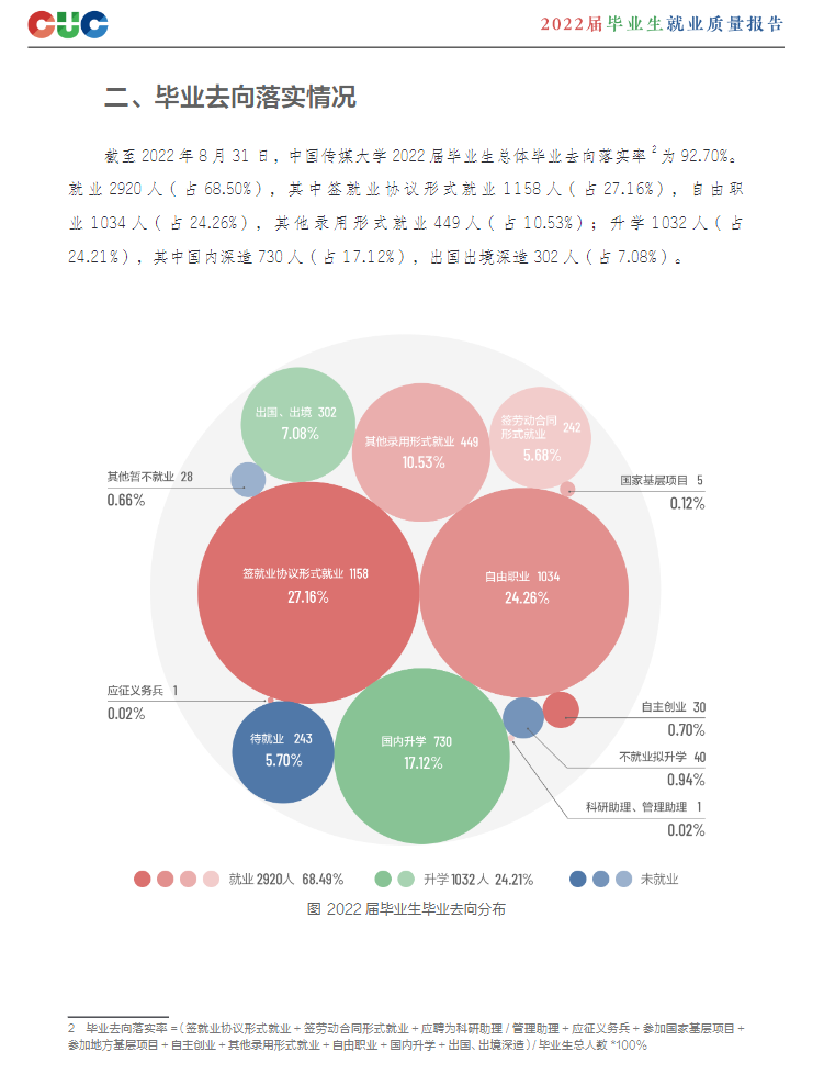 中國(guó)傳媒大學(xué)就業(yè)率怎么樣,就業(yè)前景好嗎？