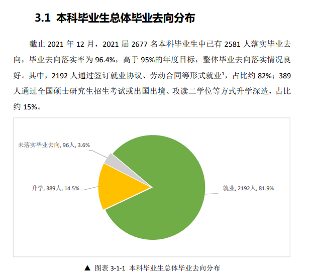 北華航天工業(yè)學(xué)院就業(yè)率怎么樣,就業(yè)前景好嗎？