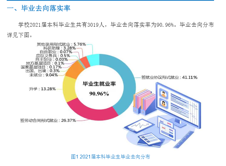 遼寧工業(yè)大學(xué)就業(yè)率怎么樣,就業(yè)前景好嗎？