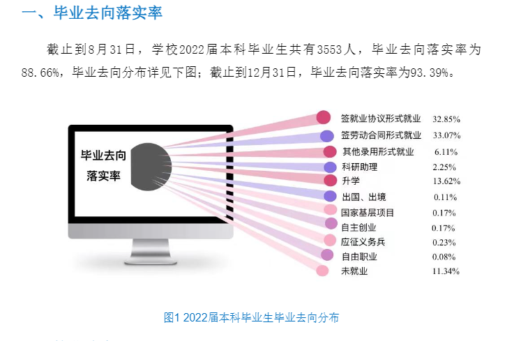 遼寧工業(yè)大學(xué)就業(yè)率怎么樣,就業(yè)前景好嗎？
