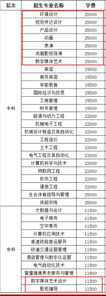華北理工大學(xué)輕工學(xué)院藝術(shù)類(lèi)學(xué)費(fèi)多少錢(qián)一年(附各專(zhuān)業(yè)收費(fèi)標(biāo)準(zhǔn))