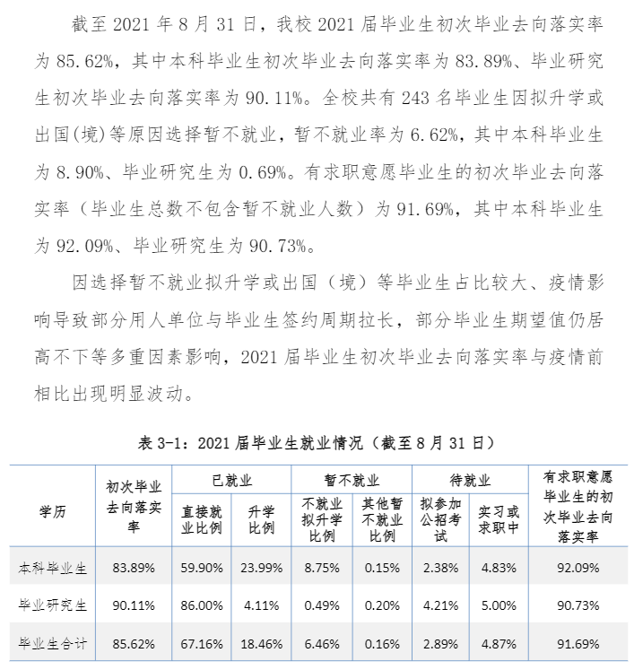 沈陽(yáng)建筑大學(xué)就業(yè)率怎么樣,就業(yè)前景好嗎？