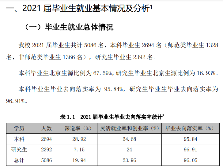 首都師范大學(xué)就業(yè)率怎么樣,就業(yè)前景好嗎？