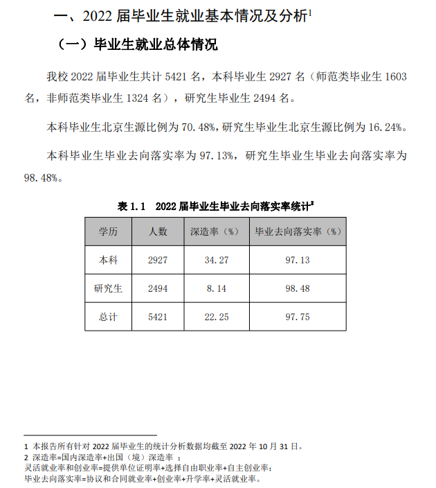 首都師范大學(xué)就業(yè)率怎么樣,就業(yè)前景好嗎？