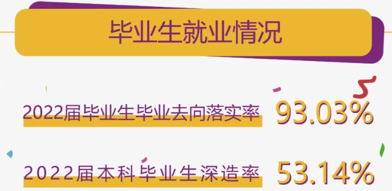 南京理工大學(xué)就業(yè)率怎么樣,就業(yè)前景好嗎？