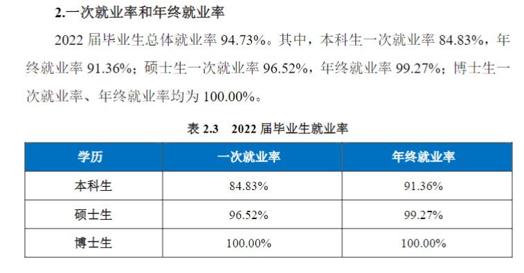 南京航空航天大學就業(yè)率怎么樣,就業(yè)前景好嗎？