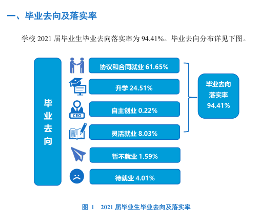 沈陽工業(yè)大學就業(yè)率怎么樣,就業(yè)前景好嗎？