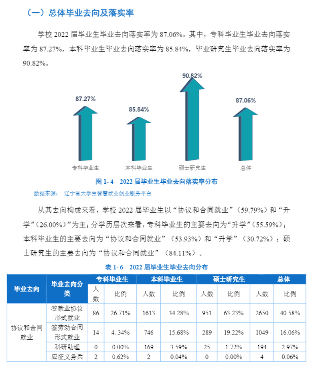 沈陽工業(yè)大學就業(yè)率怎么樣,就業(yè)前景好嗎？