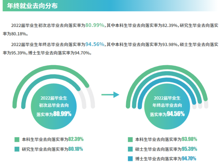 蘇州大學就業(yè)率怎么樣,就業(yè)前景好嗎？