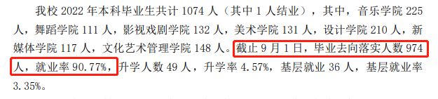 內(nèi)蒙古藝術(shù)學(xué)院就業(yè)率怎么樣,就業(yè)前景好嗎？