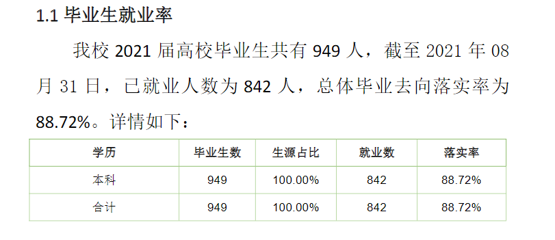 內(nèi)蒙古藝術(shù)學(xué)院就業(yè)率怎么樣,就業(yè)前景好嗎？