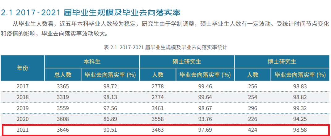 北京交通大學(xué)就業(yè)率怎么樣,就業(yè)前景好嗎？