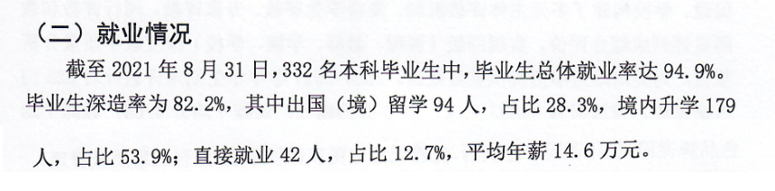 上海科技大學(xué)就業(yè)率怎么樣,就業(yè)前景好嗎？