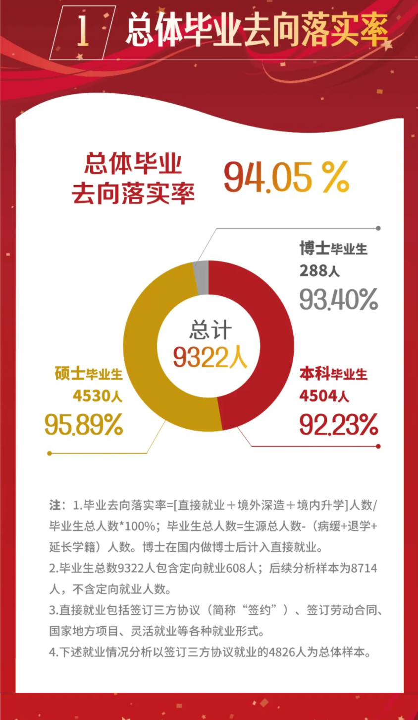 上海大學就業(yè)率怎么樣,就業(yè)前景好嗎？