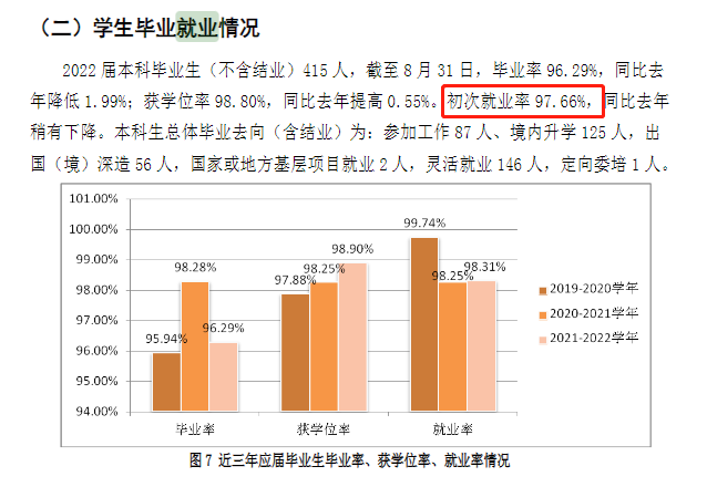 上海音樂(lè)學(xué)院就業(yè)率怎么樣,就業(yè)前景好嗎？