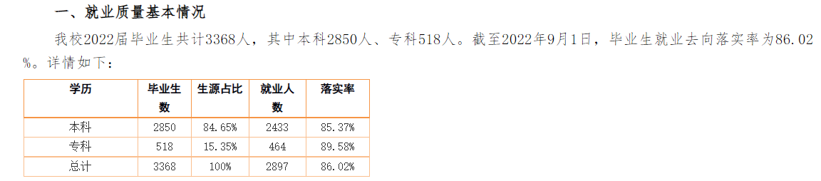 集寧師范學院就業(yè)率怎么樣,就業(yè)前景好嗎?