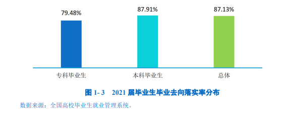 呼倫貝爾學(xué)院就業(yè)率怎么樣,就業(yè)前景好嗎?