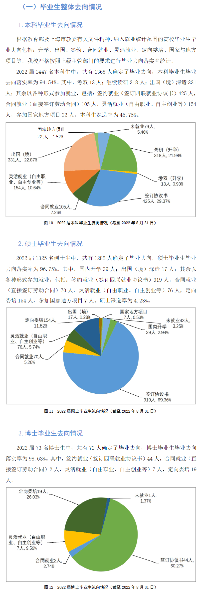 上海外國語大學(xué)就業(yè)率怎么樣,就業(yè)前景好嗎？