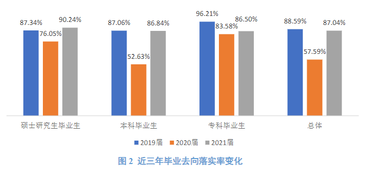 內(nèi)蒙古財經(jīng)大學(xué)就業(yè)率怎么樣,就業(yè)前景好嗎？