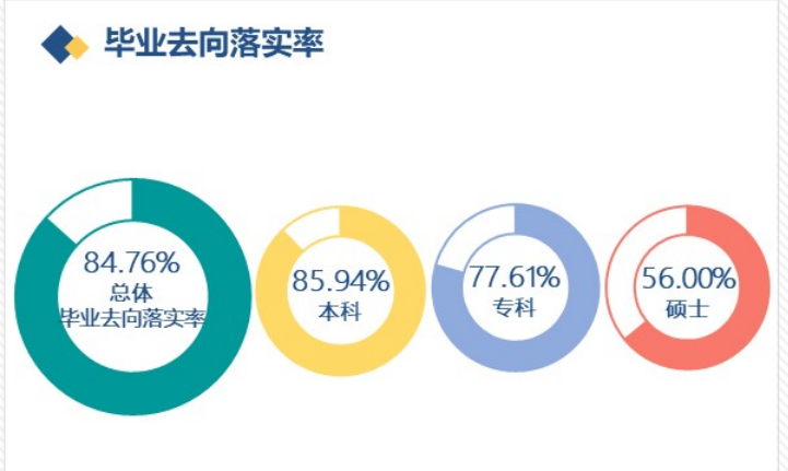 赤峰學(xué)院就業(yè)率怎么樣,就業(yè)前景好嗎？