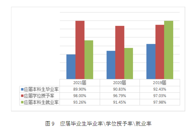 上海中醫(yī)藥大學(xué)就業(yè)率怎么樣,就業(yè)前景好嗎?