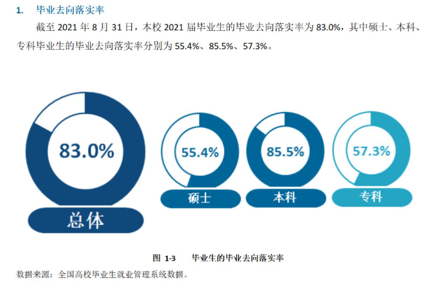 內(nèi)蒙古民族大學(xué)就業(yè)率怎么樣,就業(yè)前景好嗎？