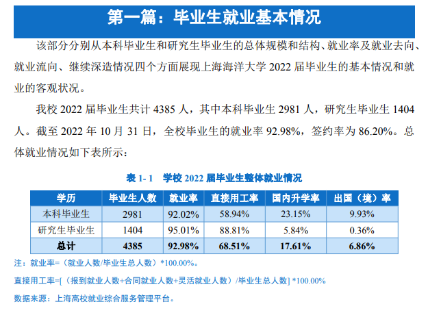 上海海洋大學(xué)就業(yè)率怎么樣,就業(yè)前景好嗎？