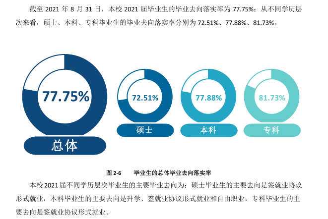 內(nèi)蒙古醫(yī)科大學(xué)就業(yè)率怎么樣,就業(yè)前景好嗎？