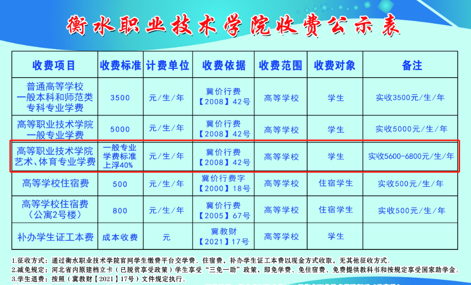 衡水職業(yè)技術(shù)學(xué)院藝術(shù)類學(xué)費(fèi)多少錢一年(附各專業(yè)收費(fèi)標(biāo)準(zhǔn))