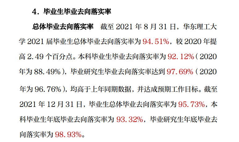 華東理工大學(xué)就業(yè)率怎么樣,就業(yè)前景好嗎？