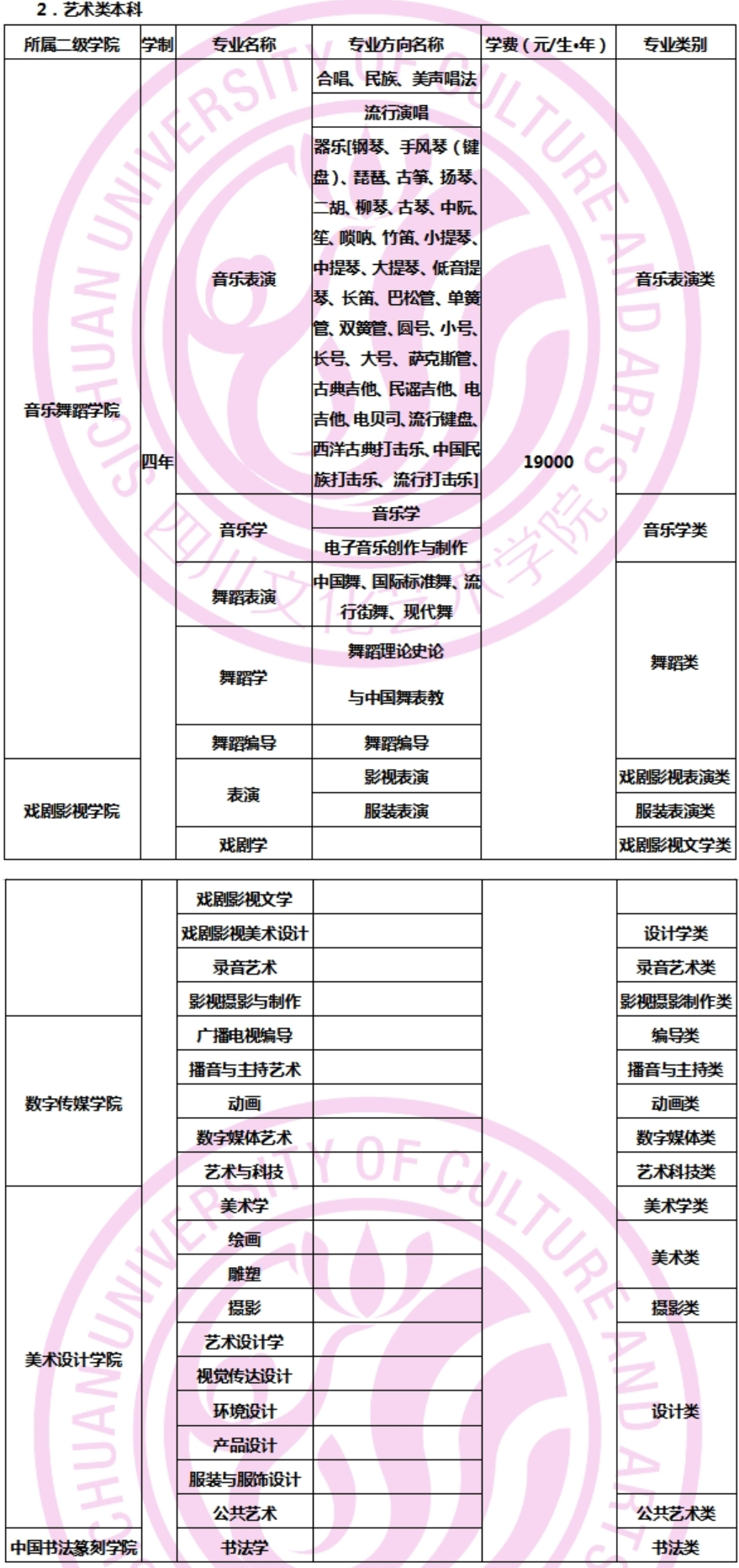 四川文化藝術(shù)學(xué)院藝術(shù)類學(xué)費(fèi)多少錢一年(附各專業(yè)收費(fèi)標(biāo)準(zhǔn))